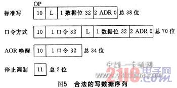 一種采用曼碼調(diào)制的非接觸IC卡讀寫程序編制