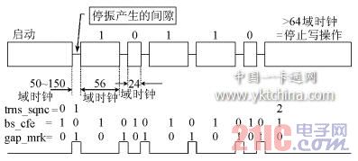 寫操作射頻振蕩波形示意圖