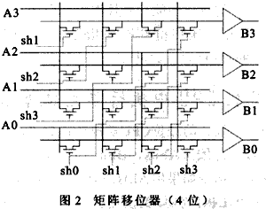 高性能32位移位寄存器單元的設(shè)計(jì)