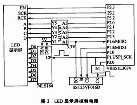 基于单片机的led显示屏控制系统设计