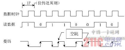 采用曼碼調(diào)制的數(shù)據(jù)表達(dá)方式