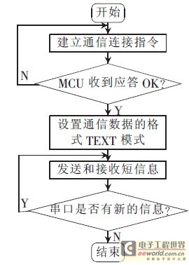 圖7 TC35I 工作流程圖