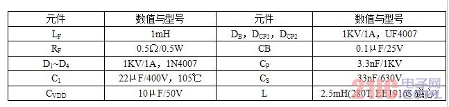 其它元件的選擇