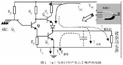 高速PCB中電源完整性的設計