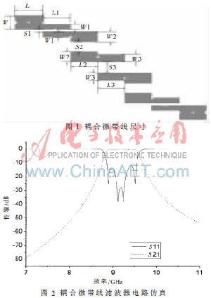 基于复合左右手传输线的带通滤波器小型化设计