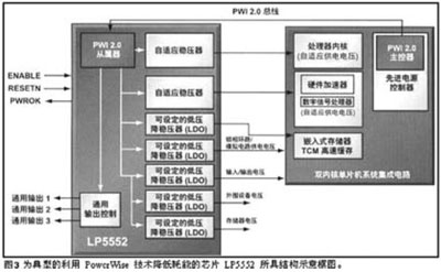 EPS節能方案