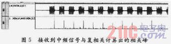 數字中頻調制解調系統的設計與實現