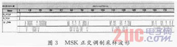 數字中頻調制解調系統的設計與實現