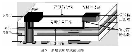 高速PCB中电源完整性的设计