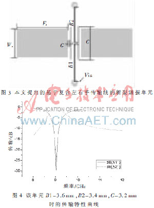 基于复合左右手传输线的带通滤波器小型化设计