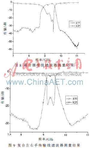 基于复合左右手传输线的带通滤波器小型化设计