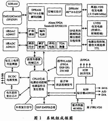 數字中頻調制解調系統的設計與實現