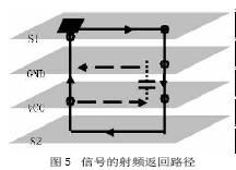 高速PCB中電源完整性的設計