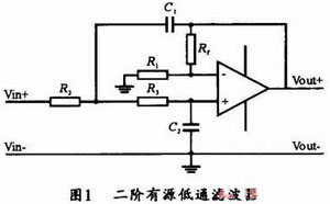 DC/DC電源中的紋波抑制設(shè)計