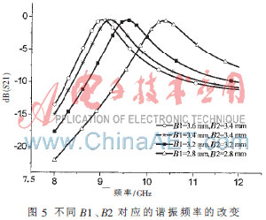 基于复合左右手传输线的带通滤波器小型化设计