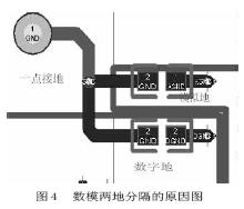 高速PCB中电源完整性的设计