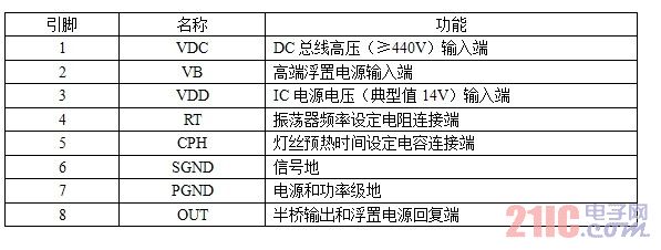 FAN7710V引腳功能