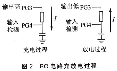 充放電過程