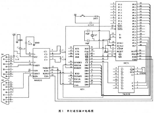基于单片机应用系统的串行通信设计