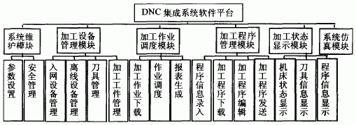 软件模块功能结构图