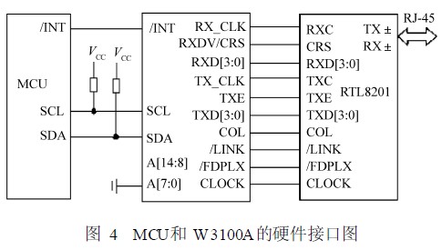 MCU和W3100A的硬件接口