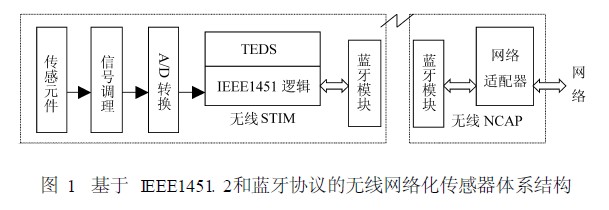 IP地址與網(wǎng)絡(luò)