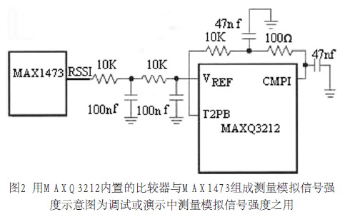 由比較器和PWM構(gòu)建ADC的方法