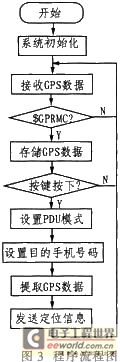 程序流程圖