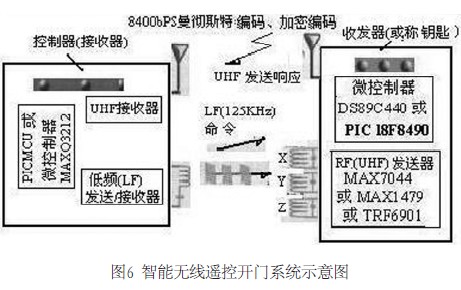 智能無線遙控開門系統示意圖