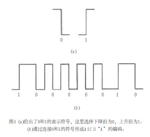 曼徹斯特編碼