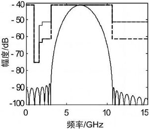基于PSWF的多進(jìn)制PPM-UWB系統(tǒng)分析