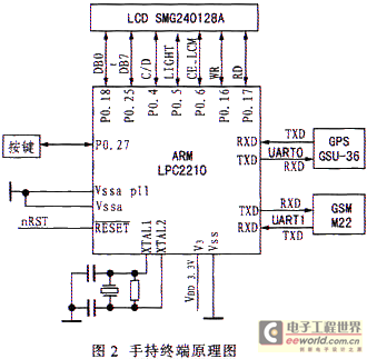 手持終端部分結(jié)構(gòu)