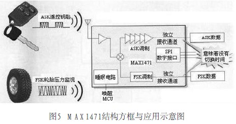 MAX1471結構方框與應用示意圖