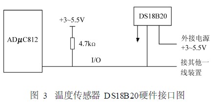 硬件接口