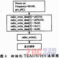 基于單片機(jī)和TEA5767HN的FM收音機(jī)系統(tǒng)的設(shè)計