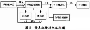 雙網(wǎng)傳真機(jī)的編譯碼電路設(shè)計(jì)與實(shí)現(xiàn)