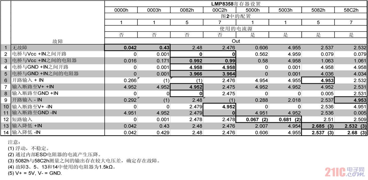 启动程序值