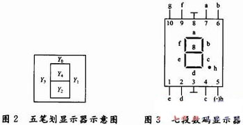 数字电路中显示译码器设计的分析与研究