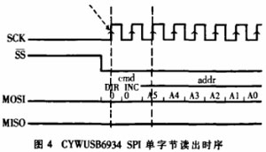 智能無(wú)線多媒體數(shù)字播放系統(tǒng)的設(shè)計(jì)與實(shí)現(xiàn)