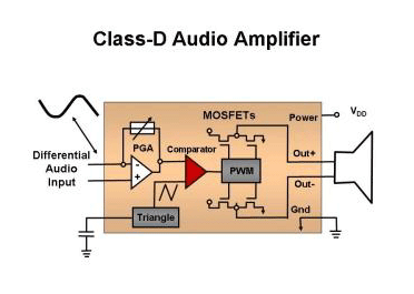 D类放大器的基本拓扑