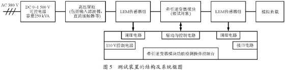 地铁车辆主牵引逆变器及其测试装置研制