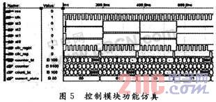 基于FPGA圓陣超聲自適應波束形成的設計