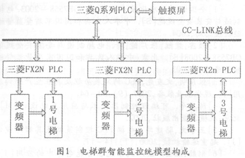 電梯的總設計框圖