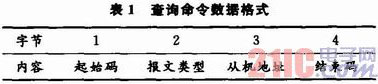 多任务TDCS车站分机通信协议的设计