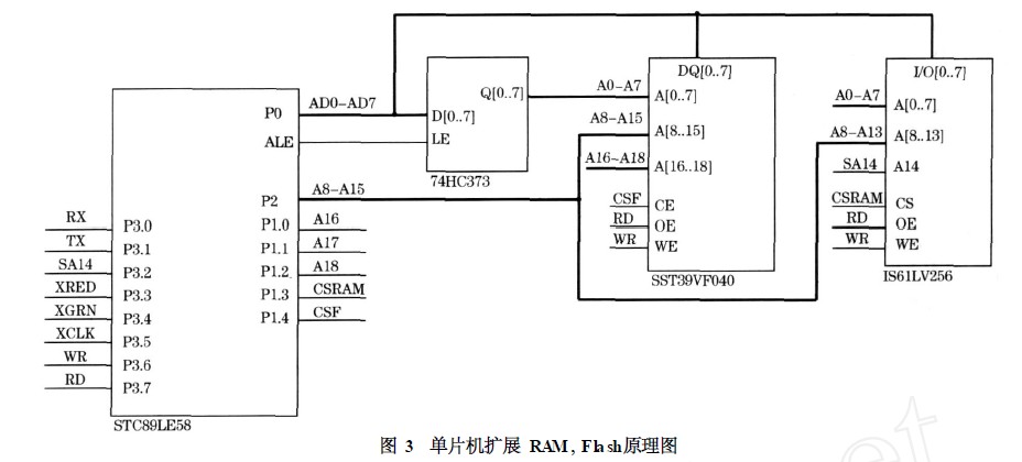 和單片機的接口