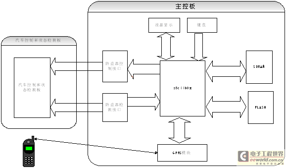 系統(tǒng)硬件原理框圖