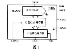 用MAX543实现DSP采样系统的量程自动转换