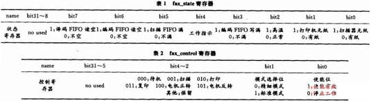 雙網(wǎng)傳真機(jī)的編譯碼電路設(shè)計(jì)與實(shí)現(xiàn)