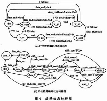 雙網(wǎng)傳真機(jī)的編譯碼電路設(shè)計(jì)與實(shí)現(xiàn)