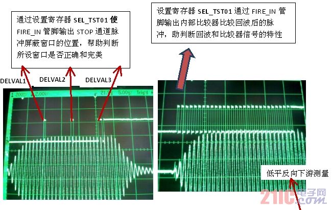 電子系統(tǒng)設(shè)計